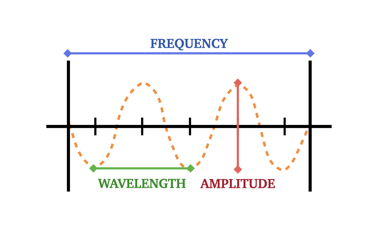 Radio Wave Diagram